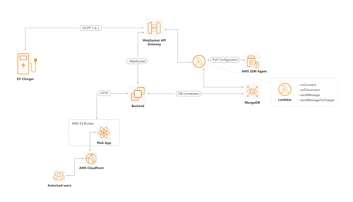 Case study image